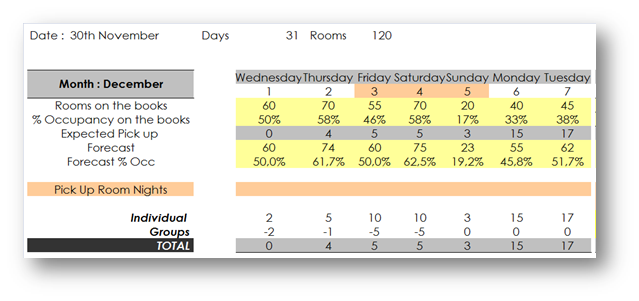 basic_hotel_forecast_model