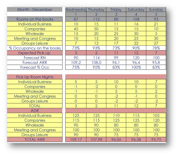 developped_hotel_forecast_model