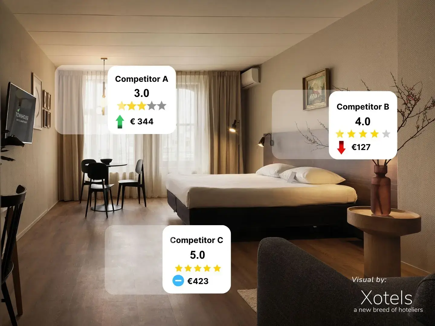 Demand Calendar, a Revenue Management Strategy - XOTELS