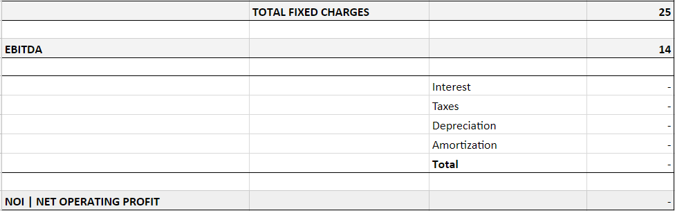 Hospitality Profit and Loss Statement Template on which fixed charges should be included